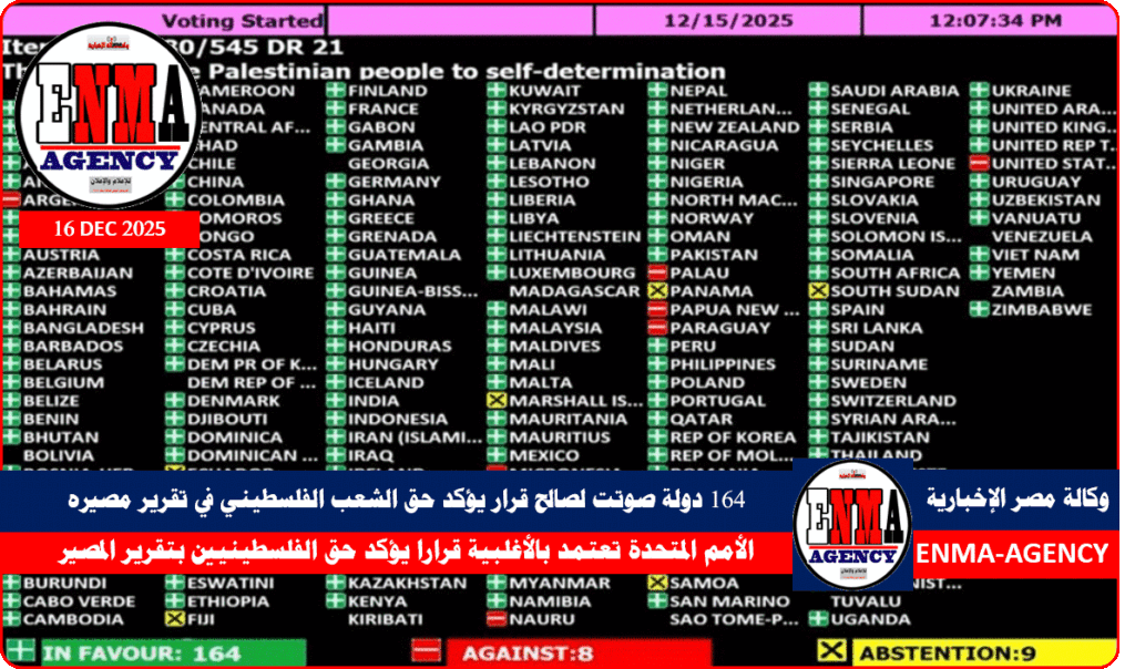 164 دولة بالجمعية العامة للأمم المتحدة صوتت لصالح قرار يؤكد حق الشعب الفلسطيني في تقرير مصيره